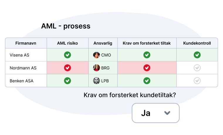 Visena AML Portal, kundekontroll og digital signering