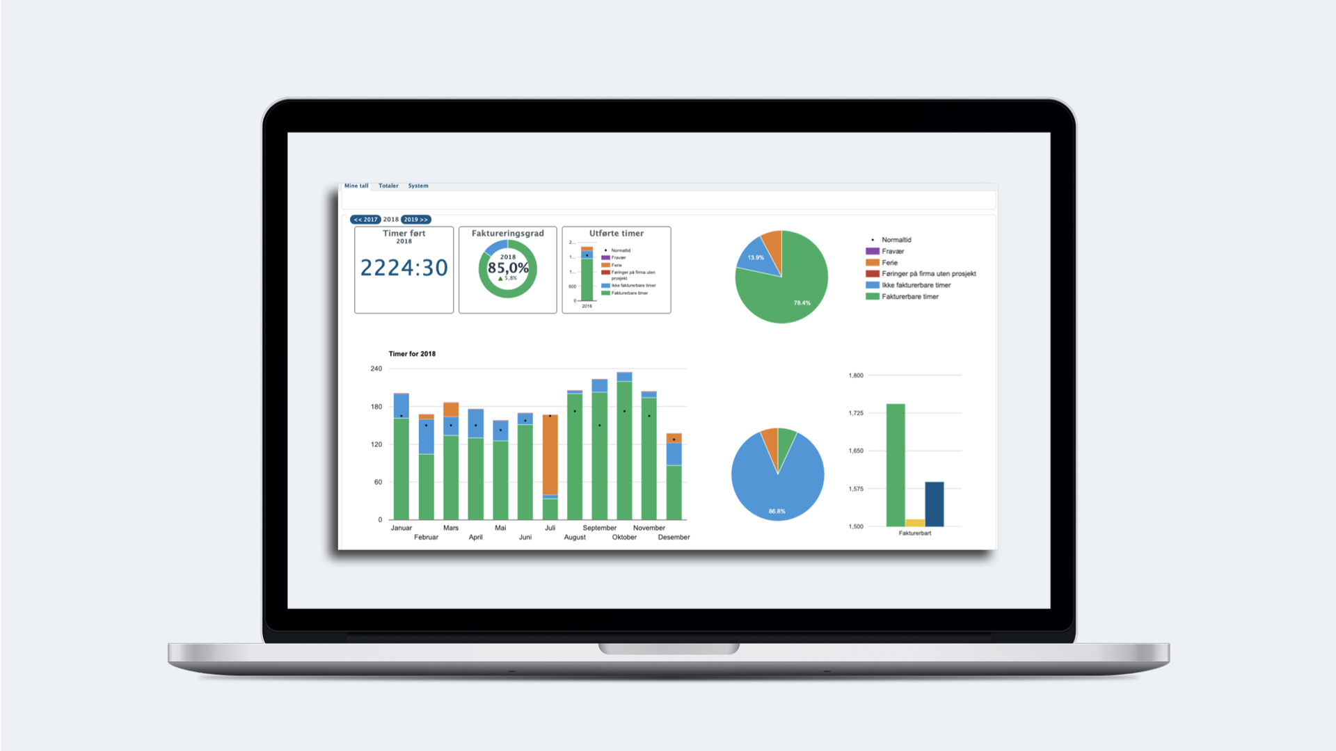 Økonomistyring med live dashboard